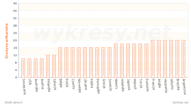 Drużyny biorące udział w rozgrywkach najwyższej ligi piłki nożnej w roku 2013