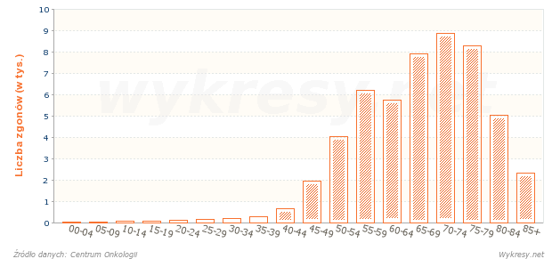 Liczba zgonów mężczyzn na nowotwory złośliwe w 2006 roku w Polsce