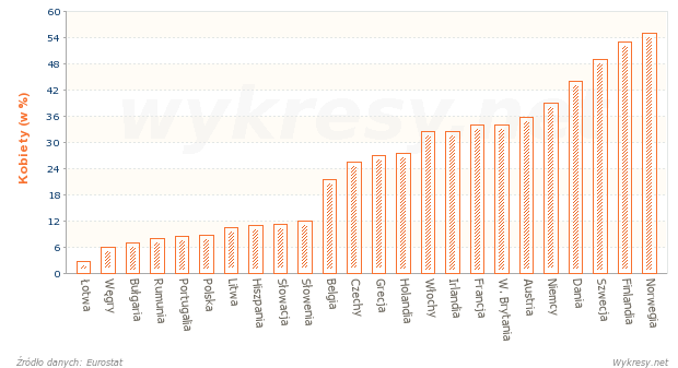 % kobiet pracujacych na pełnym etacie mających elastyczne godz. pracy w 2010 r