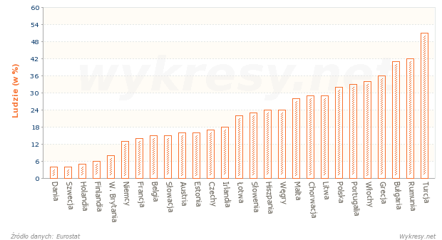 Odsetek osób nigdy nie korzystających z internetu w krajach Europy w 2013 roku