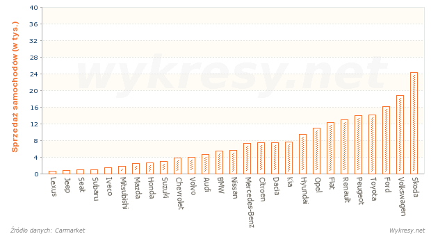 Sprzedaż nowych samochodów dla firm w 2013 roku w Polsce