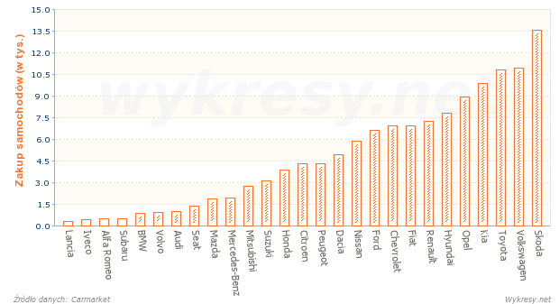 Zakup nowych samochodów przez użytkowników indywidualnych w 2013 roku w Polsce
